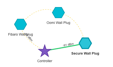 Secure Wall Plug - Network Graph.png