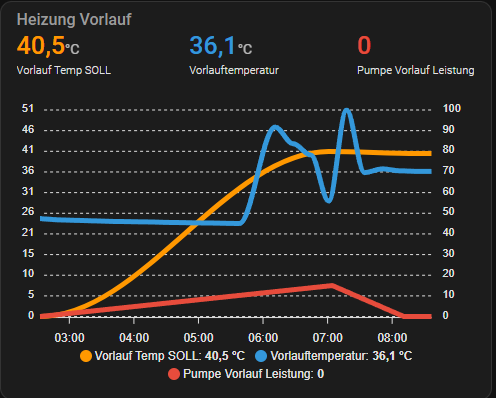 vorlauf.png