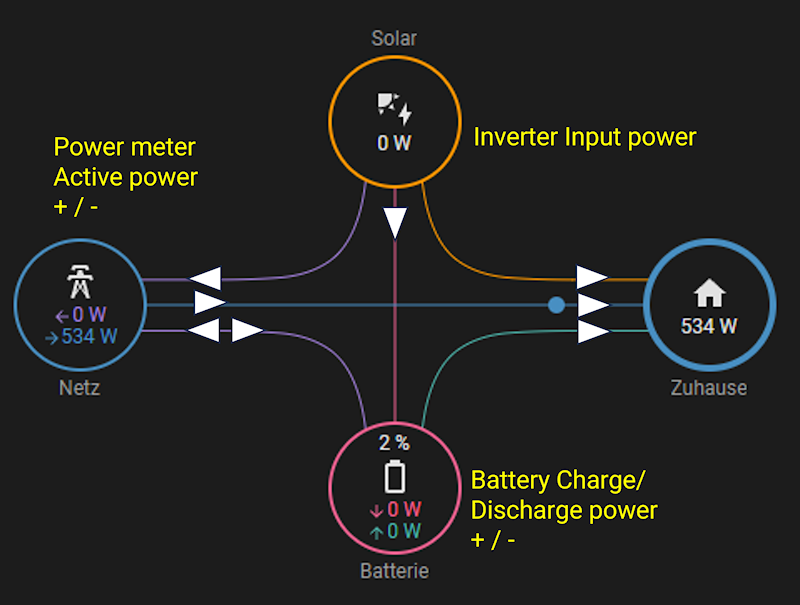 energie-flow.png