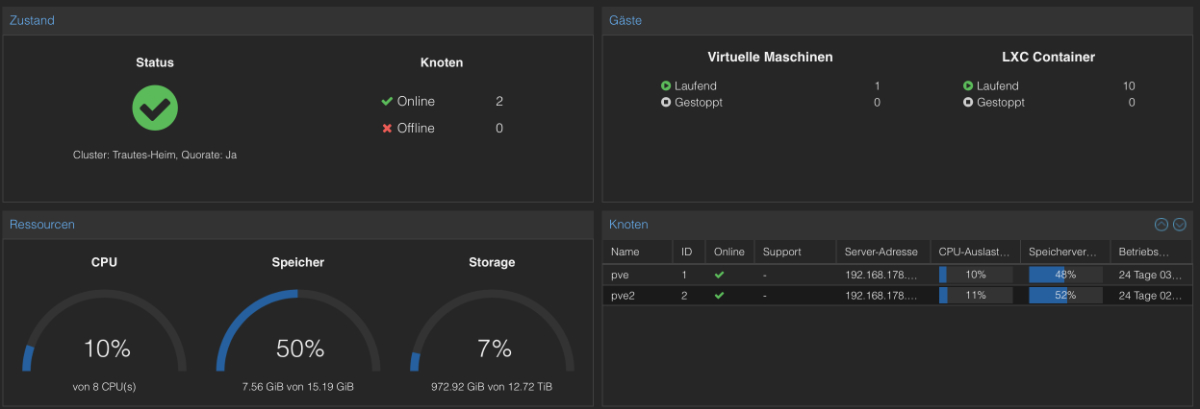 Proxmox Cluster.jpg