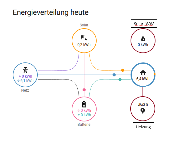 Energie.PNG