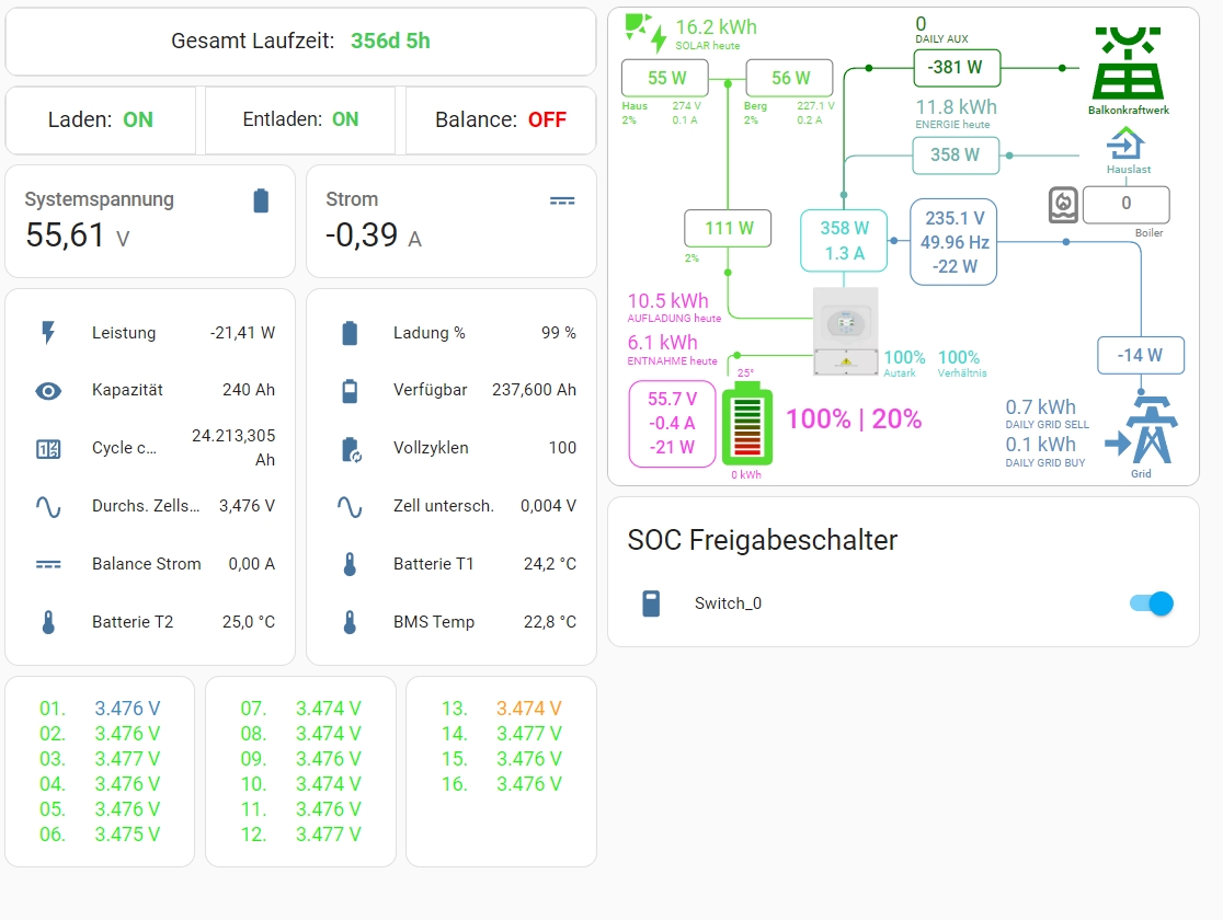 dashboard-fast-fertig.jpg