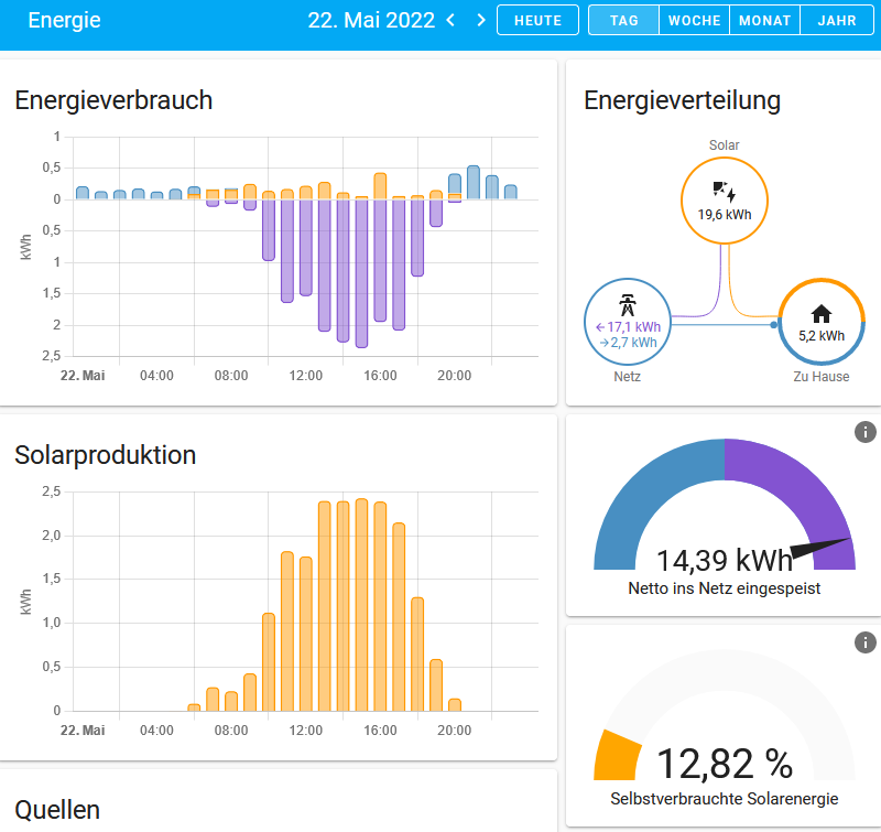 Energie-Dashboard.png