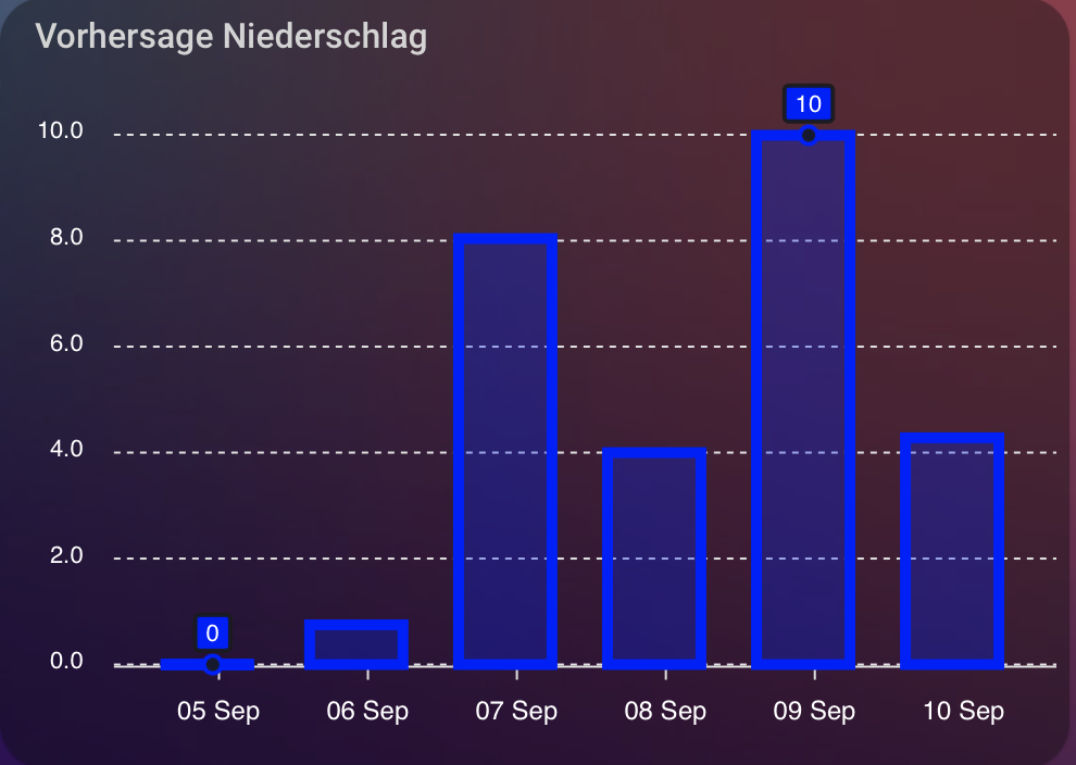 Bildschirmfoto 2022-09-04 um 12.39.48.png