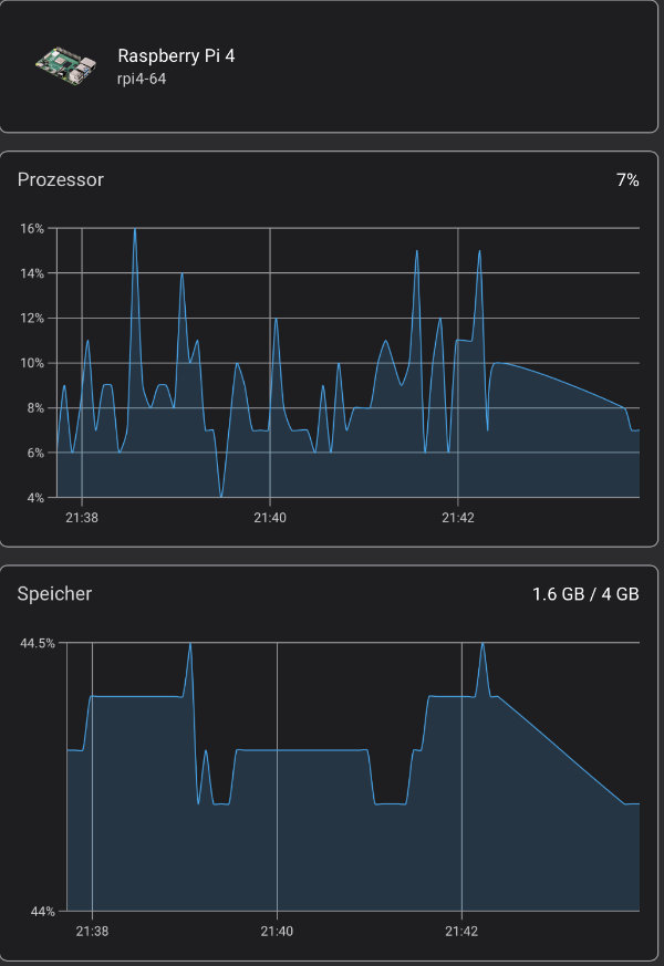 Home Assistant Hardware.jpg