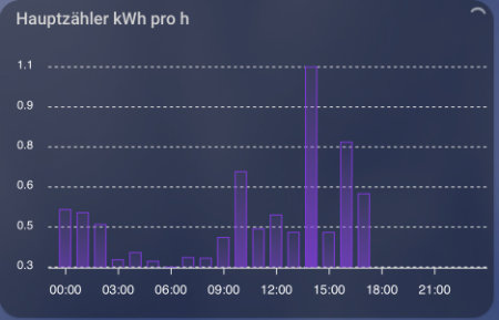 Haupzähler kWh.jpg