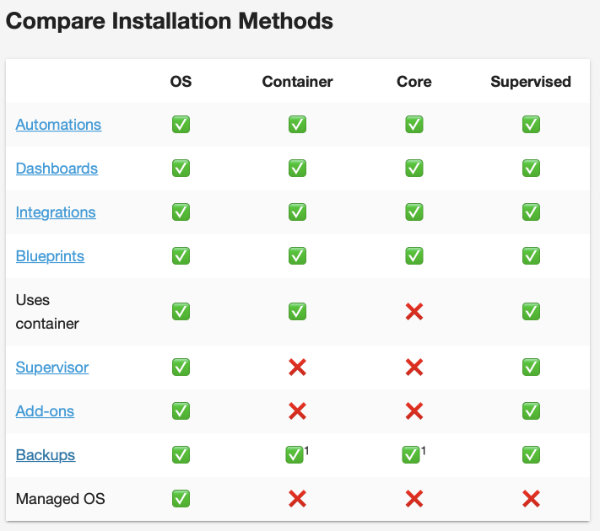 Home Assistant Compare Installation Methods.jpg