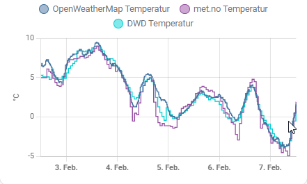 Temperatur.png