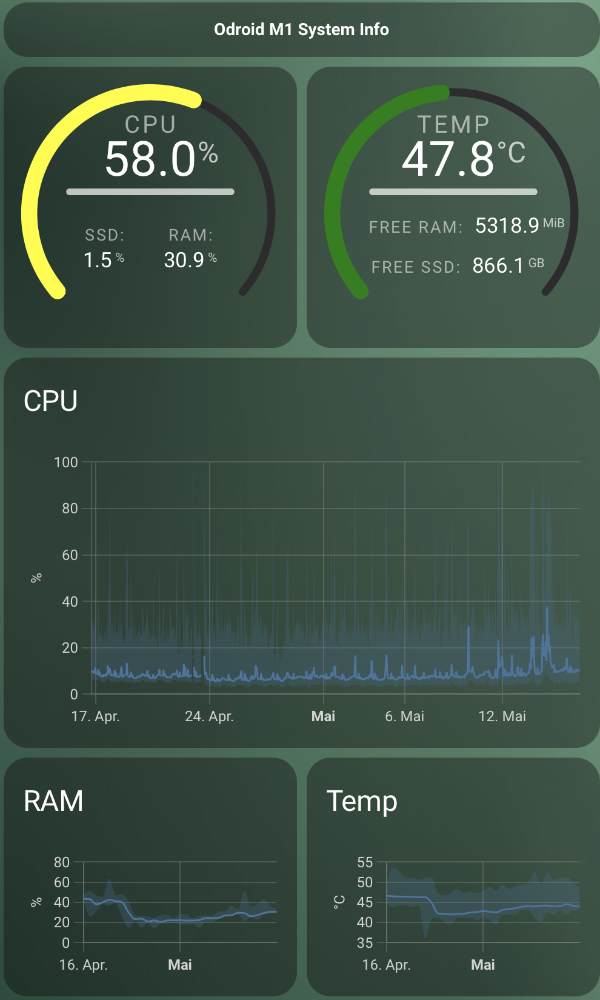 Odroid M1 System Info.jpg